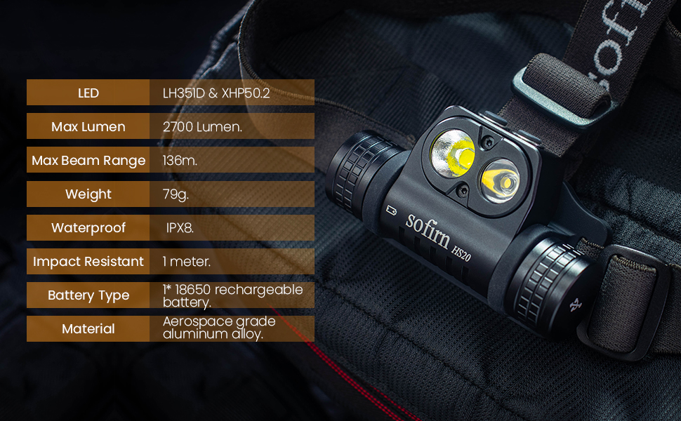Sofirn HS20